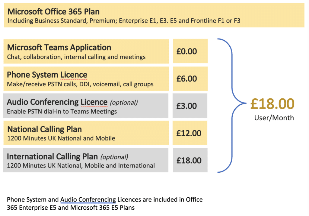 Microsoft Office 365 Prices