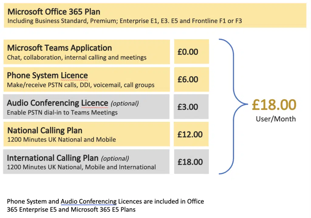 Microsoft Office 365 Prices