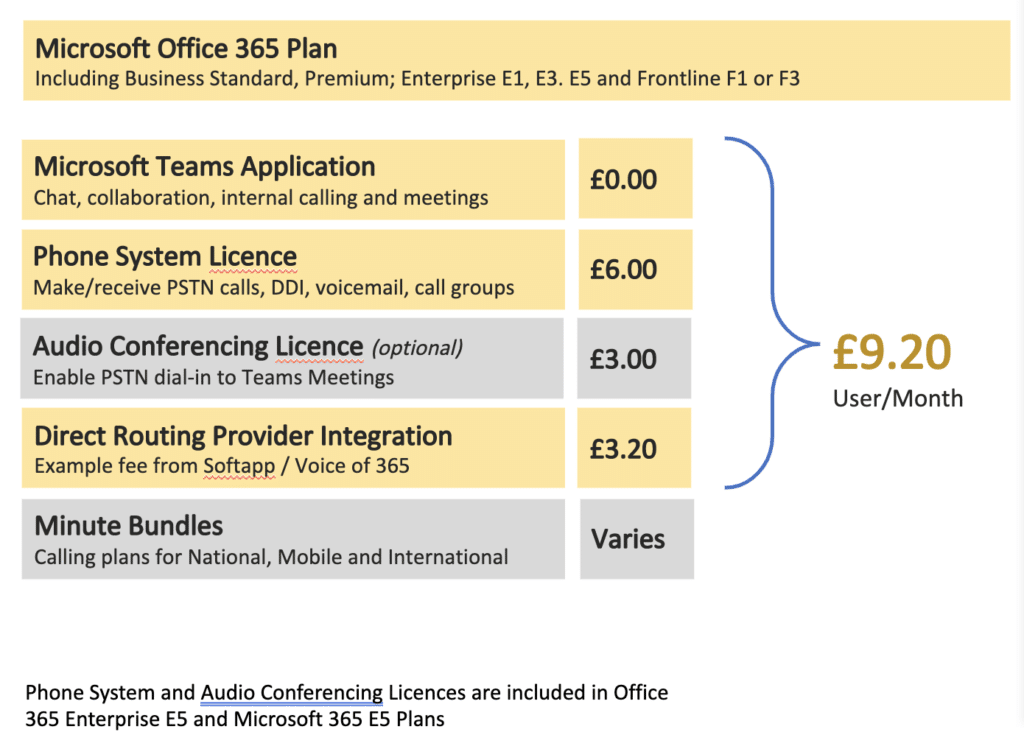 Microsoft Office 365 Prices